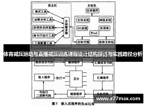 体育减压运动与直播减压训练课程设计结构探讨与实践路径分析