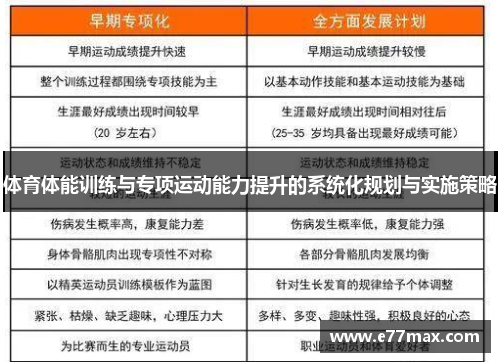 体育体能训练与专项运动能力提升的系统化规划与实施策略